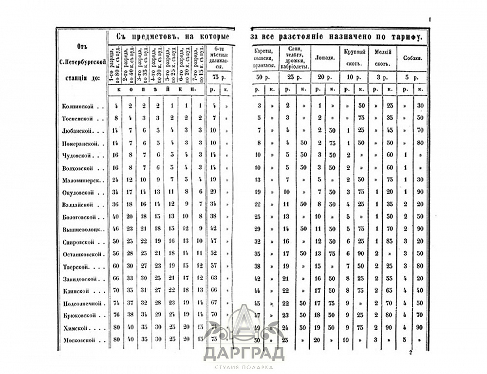 Подарочная книга «Путеводитель по Николаевской железной дороге» 1858 г.